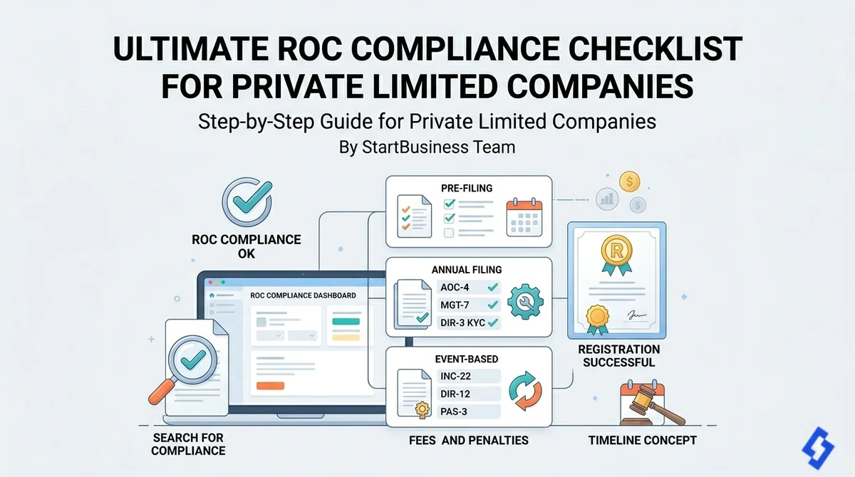 Ultimate ROC Compliance Checklist for Private Limited Companies