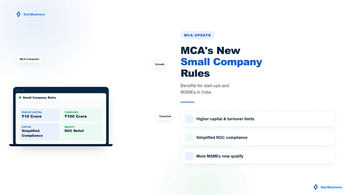 MCA’s New Small Company Rules: Benefits for Start-ups and MSMEs in India