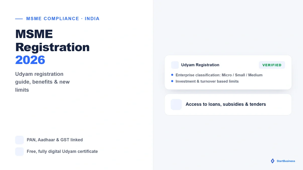 MSME Registration (Udyam Registration) in India: Complete Guide 2026